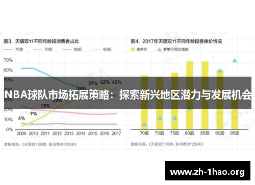 NBA球队市场拓展策略：探索新兴地区潜力与发展机会