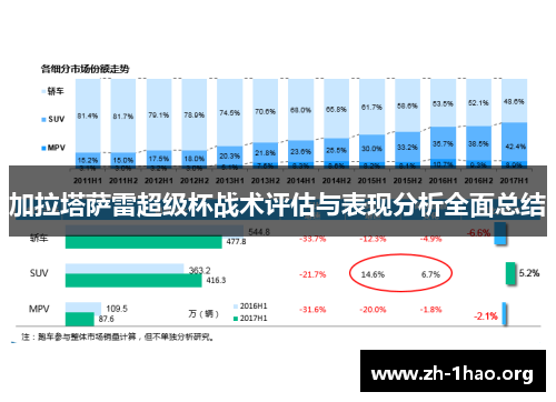 加拉塔萨雷超级杯战术评估与表现分析全面总结