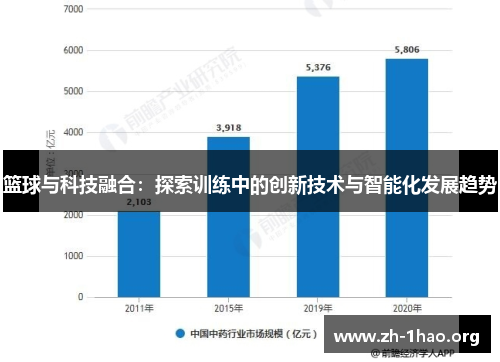 篮球与科技融合：探索训练中的创新技术与智能化发展趋势