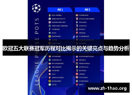 欧冠五大联赛冠军历程对比揭示的关键亮点与趋势分析