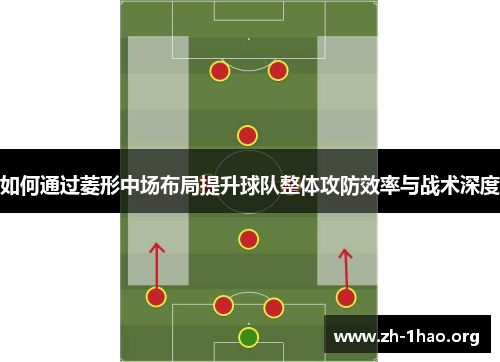 如何通过菱形中场布局提升球队整体攻防效率与战术深度