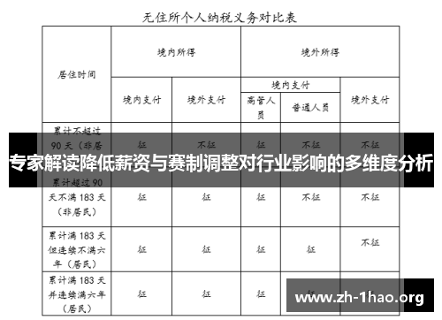 专家解读降低薪资与赛制调整对行业影响的多维度分析