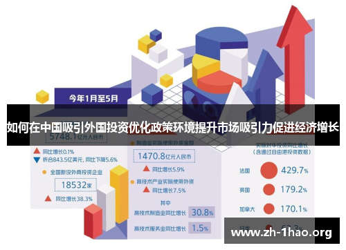 如何在中国吸引外国投资优化政策环境提升市场吸引力促进经济增长