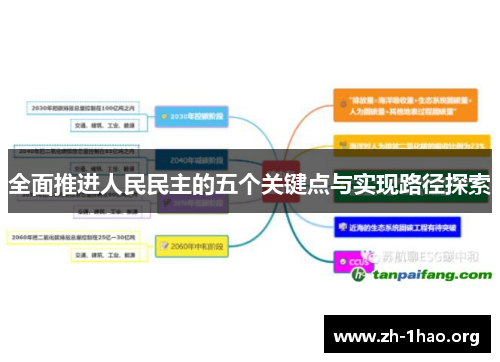 全面推进人民民主的五个关键点与实现路径探索