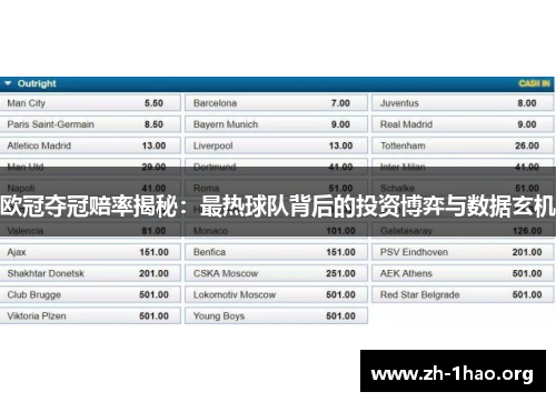 欧冠夺冠赔率揭秘：最热球队背后的投资博弈与数据玄机