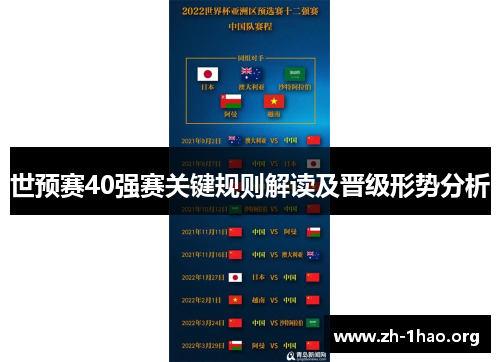 世预赛40强赛关键规则解读及晋级形势分析