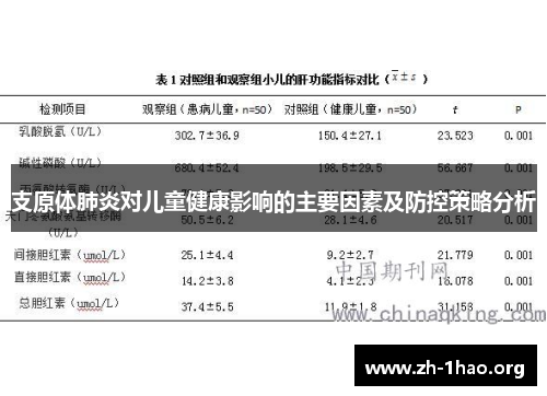 支原体肺炎对儿童健康影响的主要因素及防控策略分析