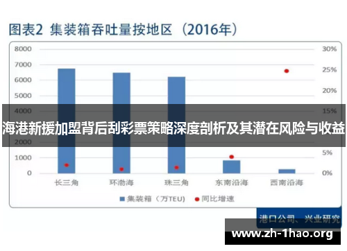 海港新援加盟背后刮彩票策略深度剖析及其潜在风险与收益