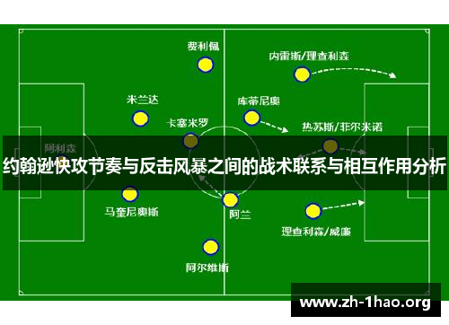 约翰逊快攻节奏与反击风暴之间的战术联系与相互作用分析