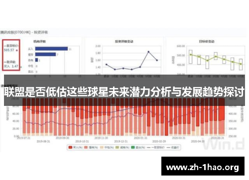 联盟是否低估这些球星未来潜力分析与发展趋势探讨