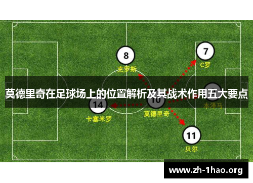 莫德里奇在足球场上的位置解析及其战术作用五大要点