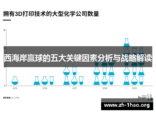 西海岸赢球的五大关键因素分析与战略解读