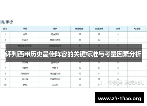评判西甲历史最佳阵容的关键标准与考量因素分析