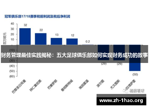 财务管理最佳实践揭秘：五大足球俱乐部如何实现财务成功的故事
