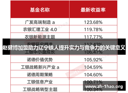 赵健博加盟助力辽宁铁人提升实力与竞争力的关键意义