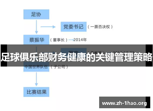 足球俱乐部财务健康的关键管理策略