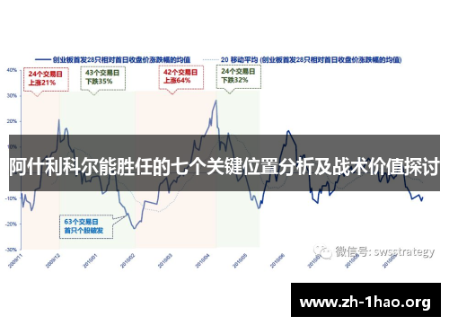 阿什利科尔能胜任的七个关键位置分析及战术价值探讨 阿什利科尔能胜任的七个关键位置分析及战术价值探讨