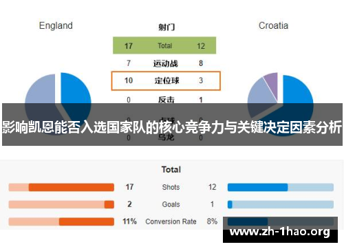 影响凯恩能否入选国家队的核心竞争力与关键决定因素分析