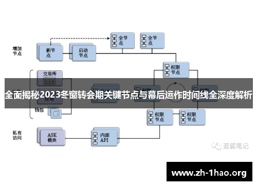 全面揭秘2023冬窗转会期关键节点与幕后运作时间线全深度解析 全面揭秘2023冬窗转会期关键节点与幕后运作时间线全深度解析