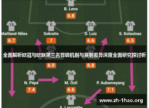 全面解析欧冠与欧联第三名晋级机制与赛制差异深度全面研究探讨析 全面解析欧冠与欧联第三名晋级机制与赛制差异深度全面研究探讨析