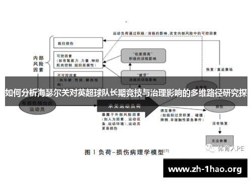 如何分析海瑟尔关对英超球队长期竞技与治理影响的多维路径研究探 如何分析海瑟尔关对英超球队长期竞技与治理影响的多维路径研究探