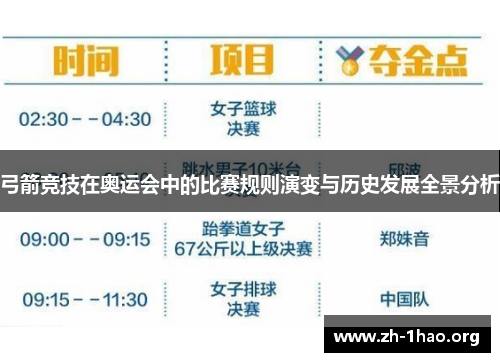 弓箭竞技在奥运会中的比赛规则演变与历史发展全景分析