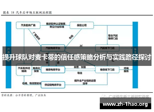 提升球队对麦卡蒂的信任感策略分析与实践路径探讨 提升球队对麦卡蒂的信任感策略分析与实践路径探讨