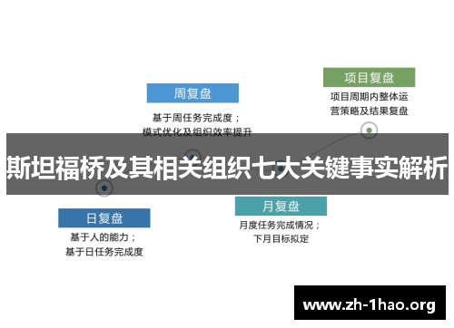 斯坦福桥及其相关组织七大关键事实解析